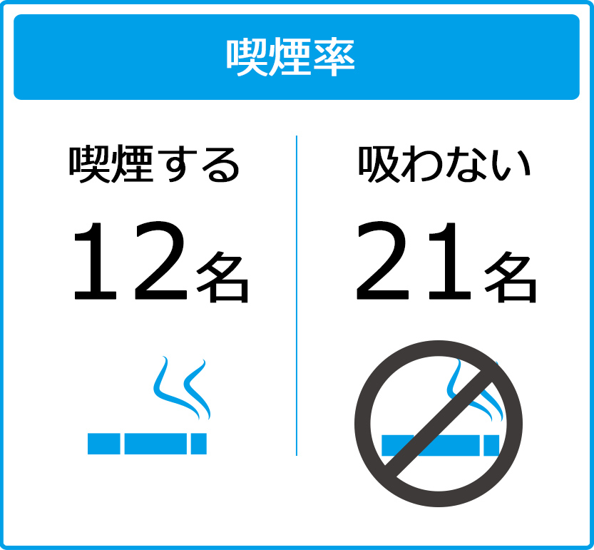 喫煙率